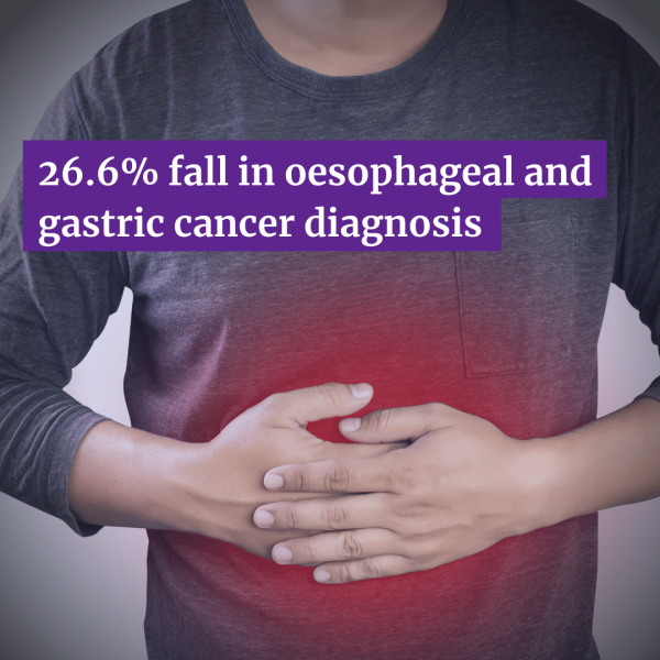 Impact of the COVID-19 Pandemic on Barrett’s Esophagus and Esophago-gastric Cancer